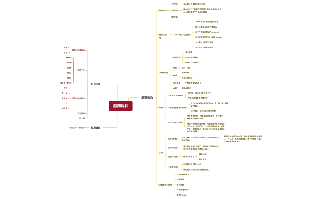 2023品牌發展計劃