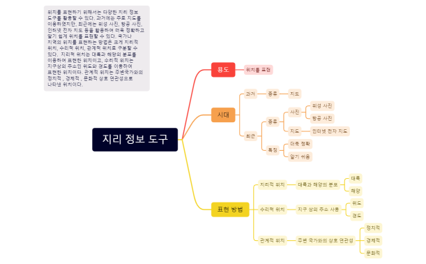 2회차_단락코딩2_지리 정보 도구