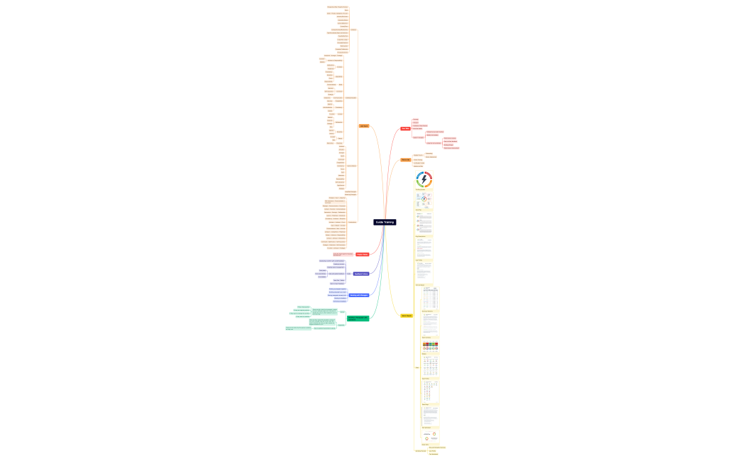 Facilitator Training.xmind