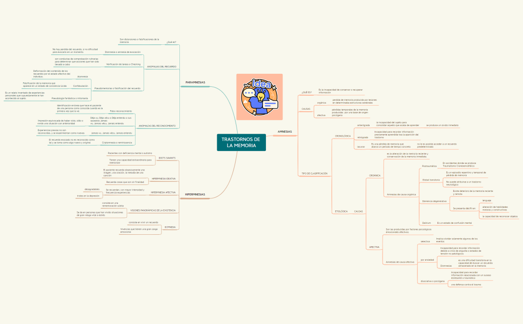 TRASTORNOS DE LA MEMORIA