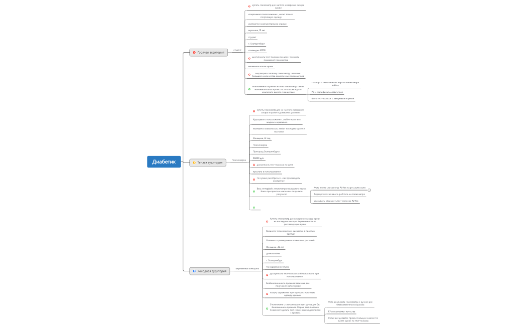 Персонаж для покупки глюкометра