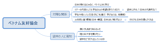 袋井ベトナム友好協会での意見交換