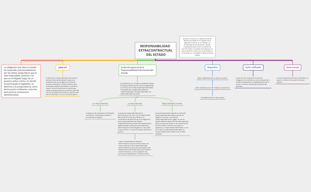 RESPONSABILIDAD EXTRACONTRACTUAL DEL ESTADO