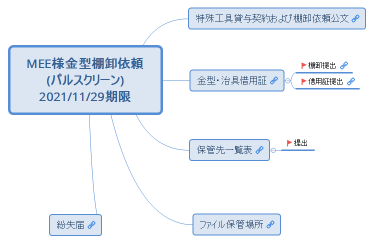 MEE様金型棚卸依頼 (パルスクリーン) 2021/11/29期限