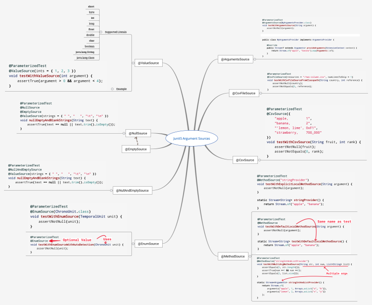 JUnit5 Argument Sources