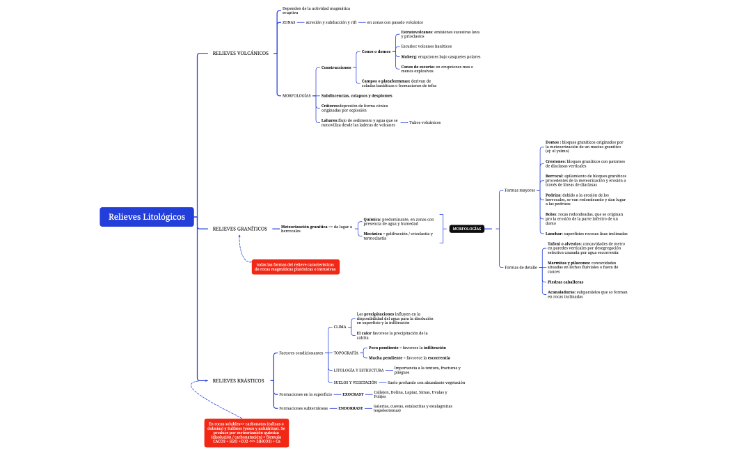 Relieves Litológicos