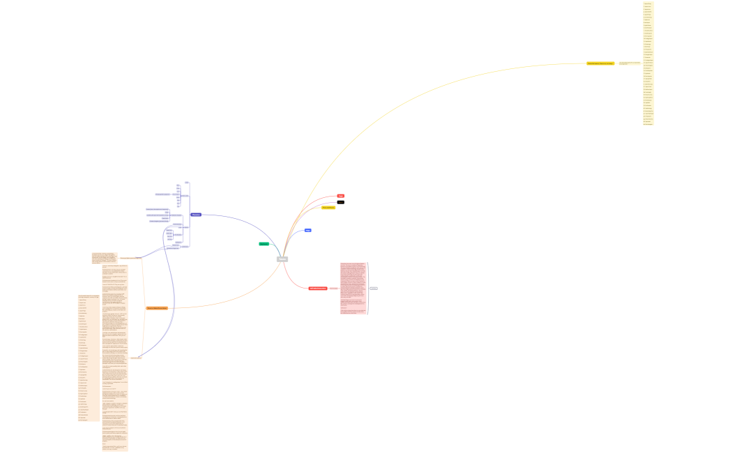 Mind Map