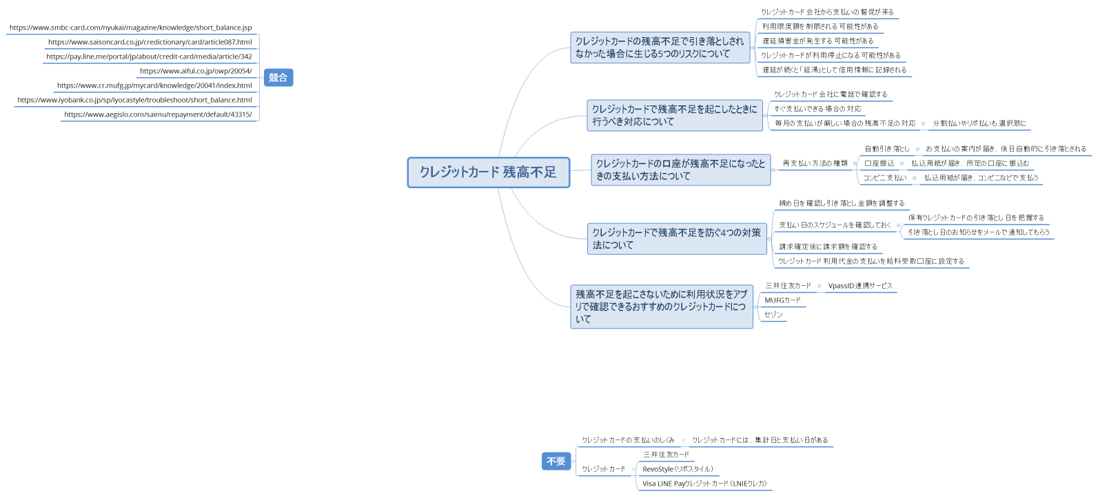 クレジットカード 残高不足