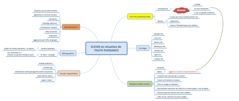 ELEVES en situation de TOUTE PUISSANCE