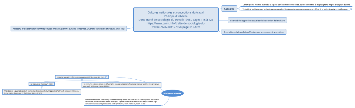 Cultures nationales et conceptions du travail Philippe d'Iribarne Dans Traité de sociologie du travail (1998), pages 115 à 125 https://www.cairn.info/traite-de-sociologie-du-travail--9782804127558-page-115.htm