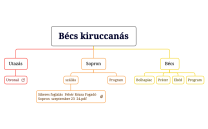 Bécs kiruccanás