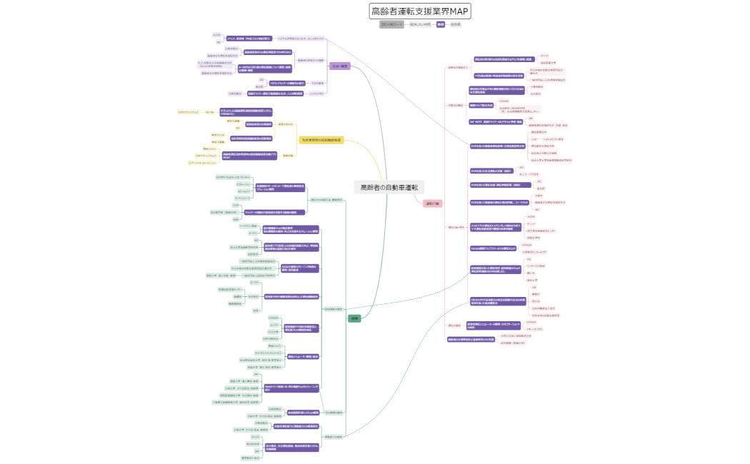 高齢者自動車運転支援業界MAP