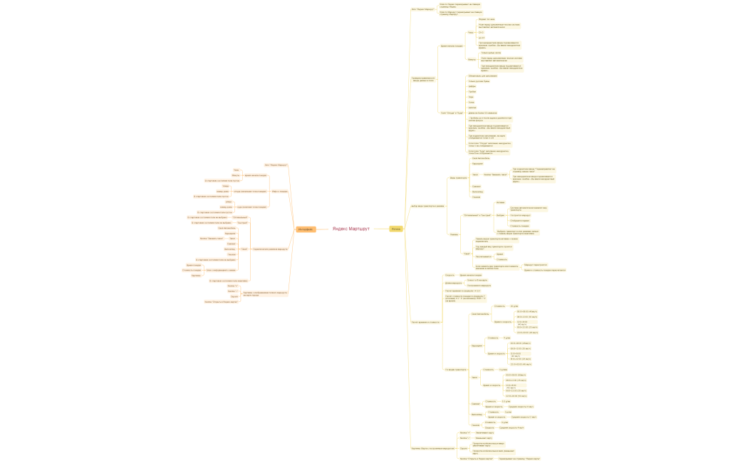 Яндекс Мартшрут