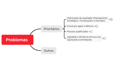 V1 - Problemas Prioritários