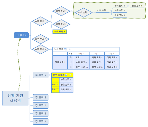 회계 간단 사용법
