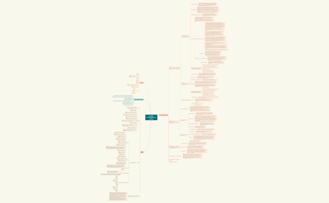 Кастдев исследование по дачам