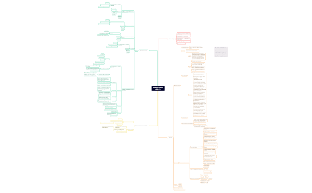 Мобилография оффлайн