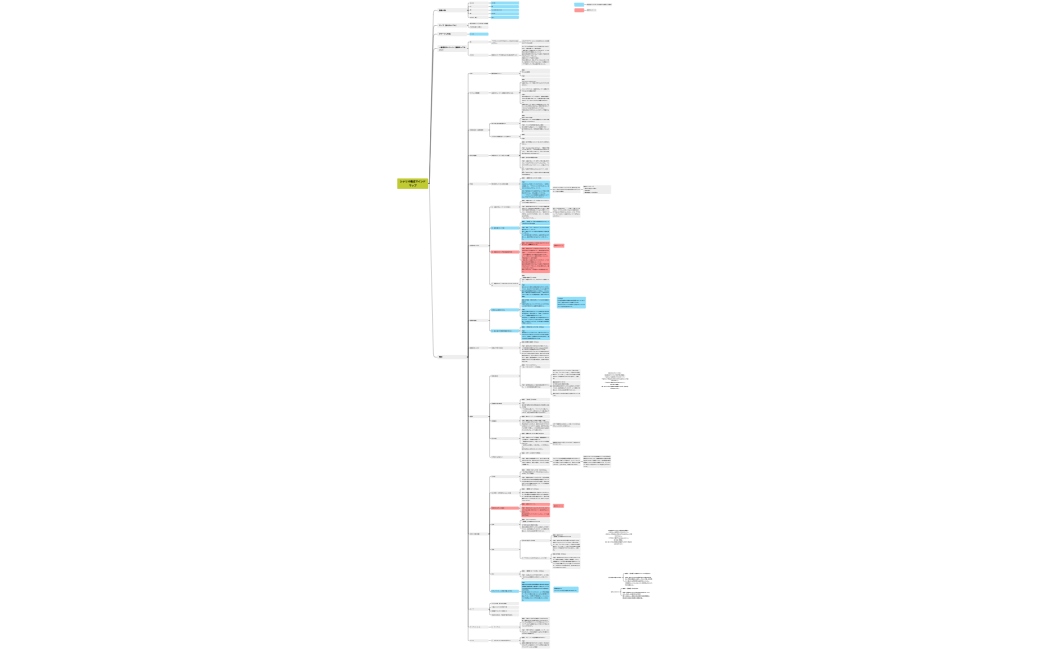 ひろか_4回めシナリオ構成マインドマップ