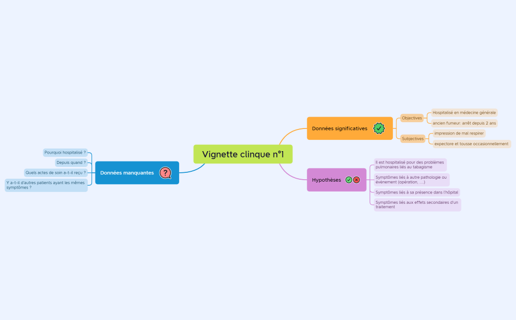 Vignette clinque n°1