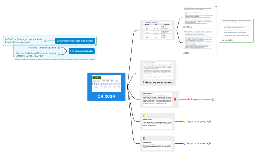 Mapa mental CR AEE - 2024
