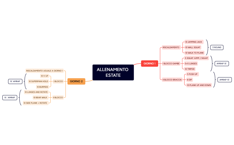 ALLENAMENTO ESTATE.xmind