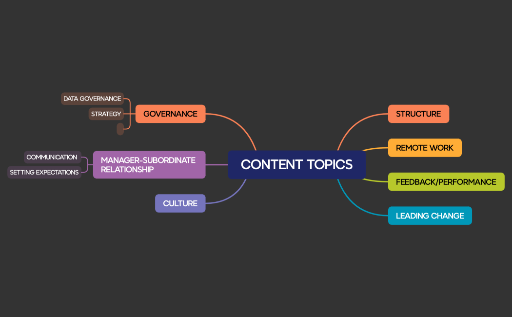 CONTENT TOPICS