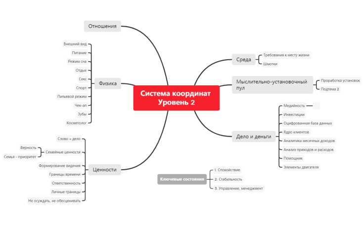 Система координат уровня 2