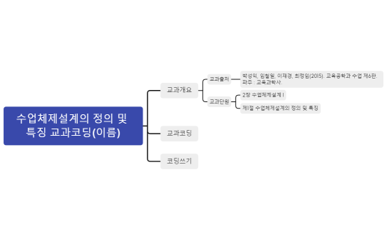 수업체제설계의 정의 및 특징 교과코딩(이름)