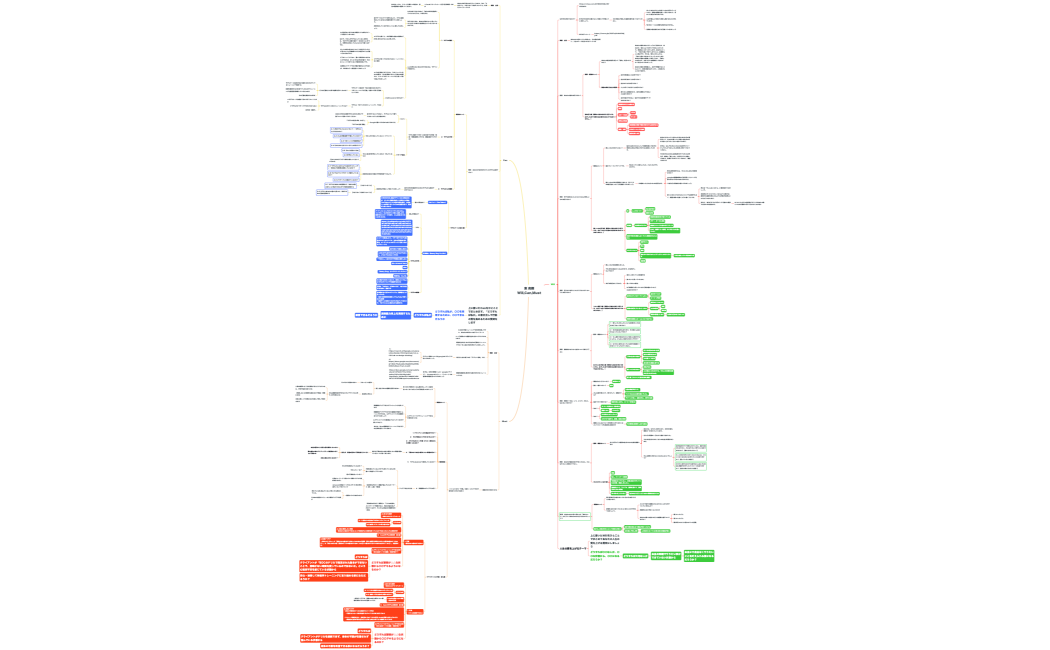 東 亮輝Will,Can,Must