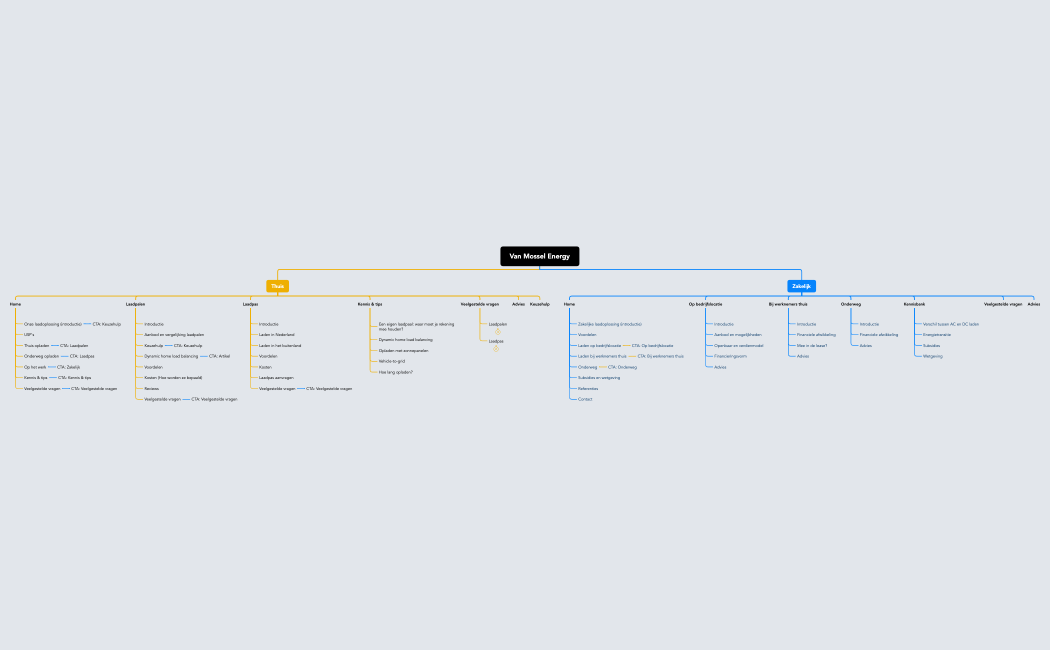 Van Mossel Energy - Sitemap.xmind