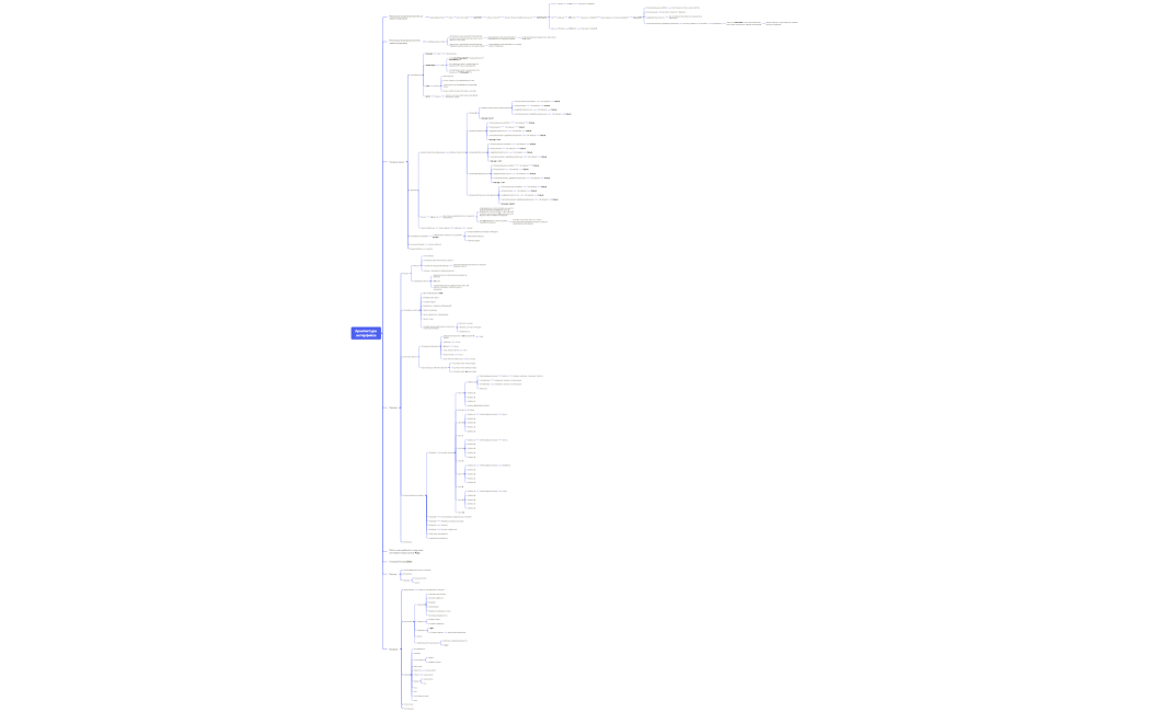 Архитектура интерфейса