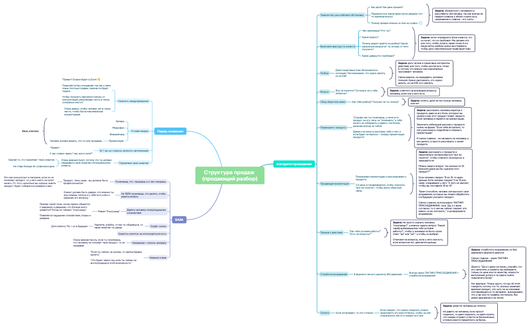 Ментальная карта