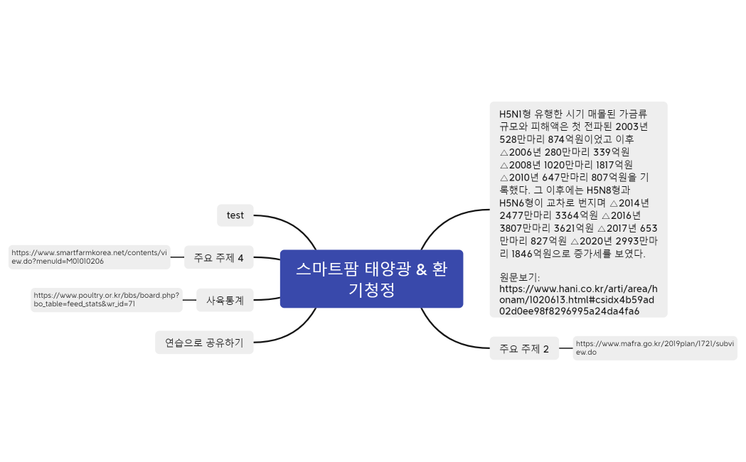 스마트팜 태양광 & 환기청정