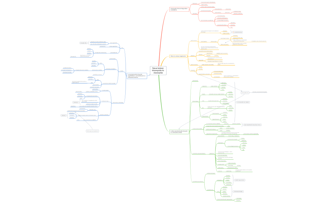 Tátrai: Viszonyulás és viszonyítás