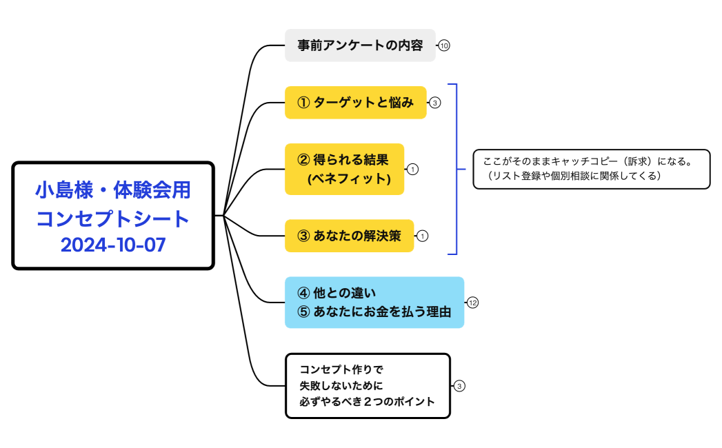 【小島様】コンセプトシート・体験会用