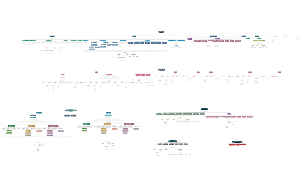 MOL Pages 0308.xmind.xmind