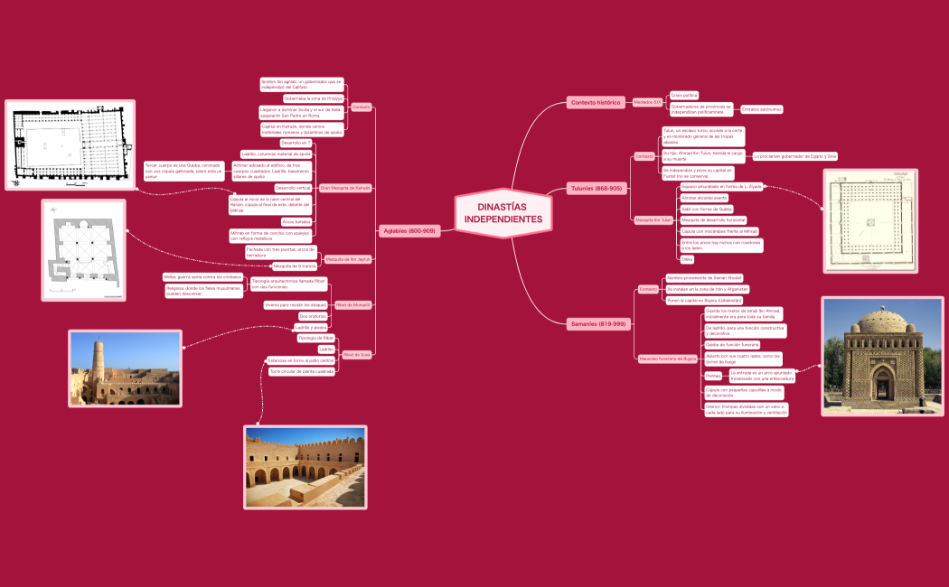 DINASTÍAS INDEPENDIENTES