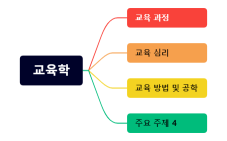 교육학.xmind