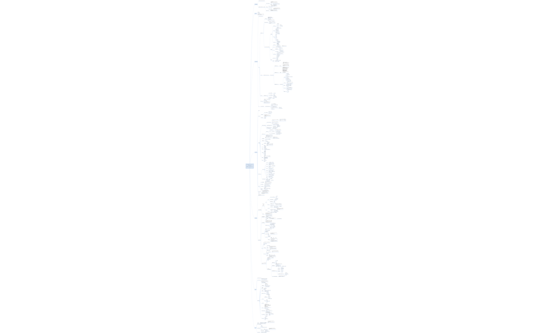 デジタルマーケティングにおける 利益アップのロジックツリー