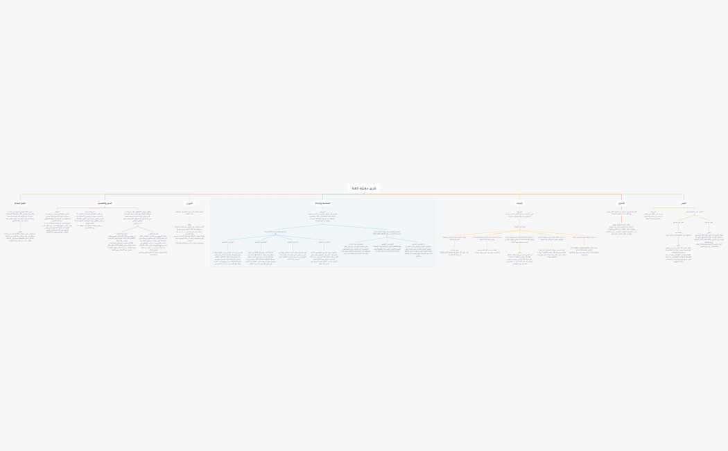 طرق معرفة العلة