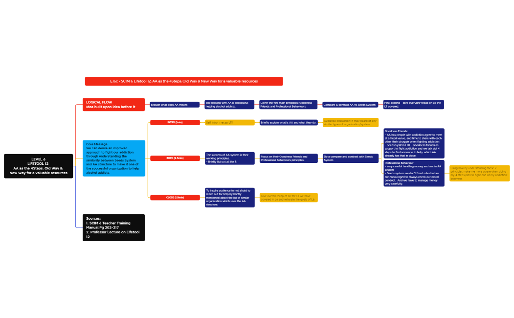 DCIG L6-LT12-IK.xmind
