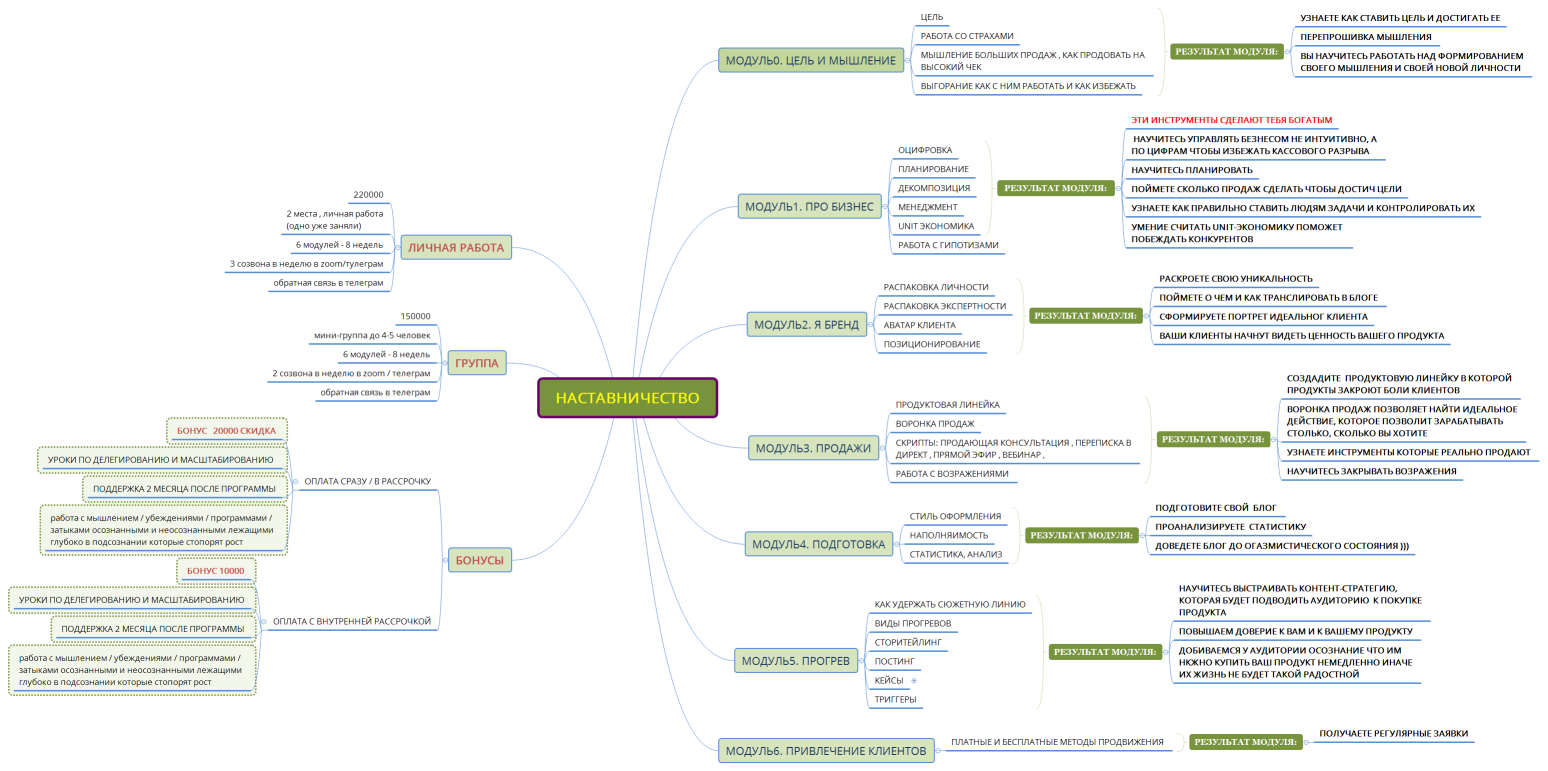 НАСТАВНИЧЕСТВО