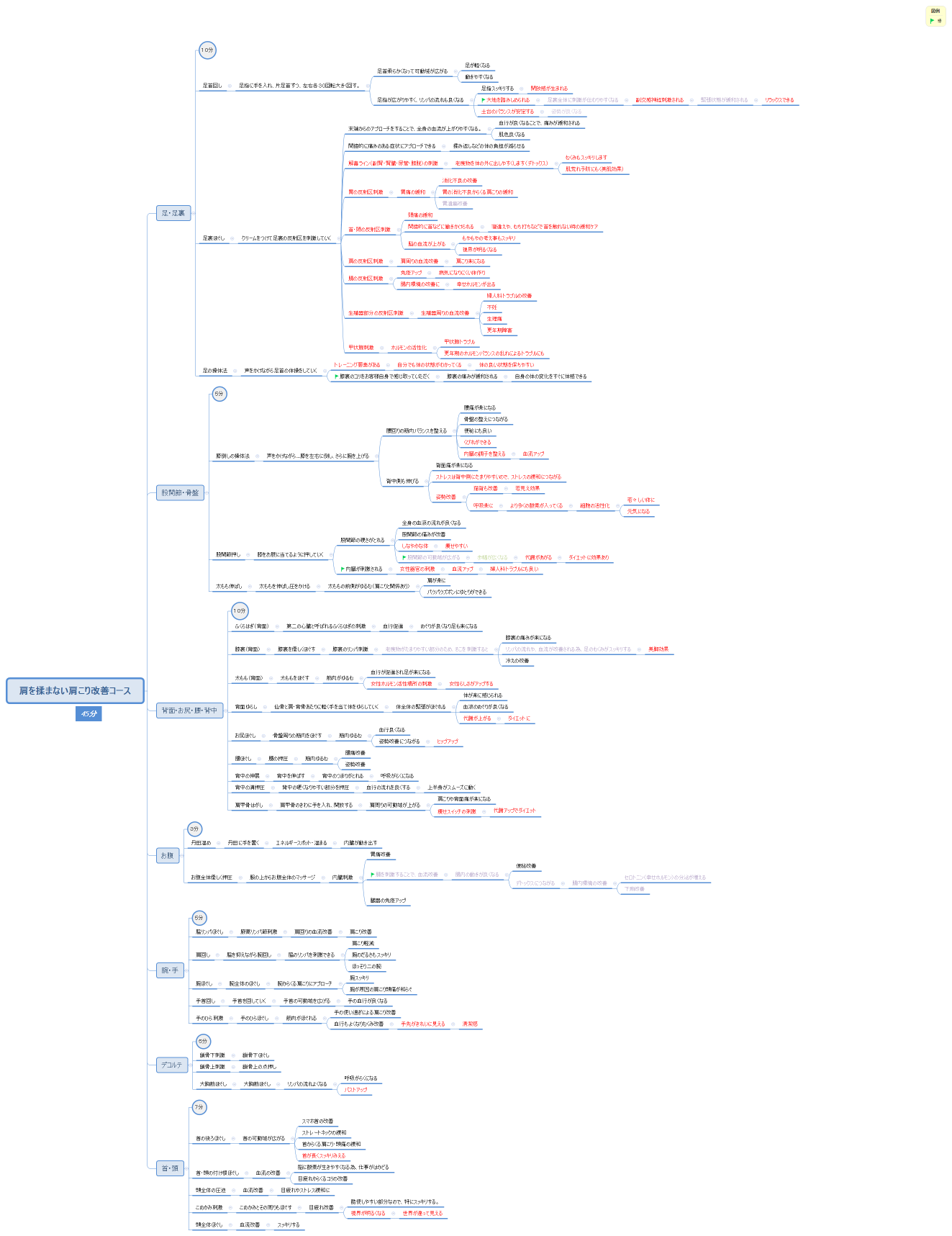 肩を揉まない肩こり改善コース