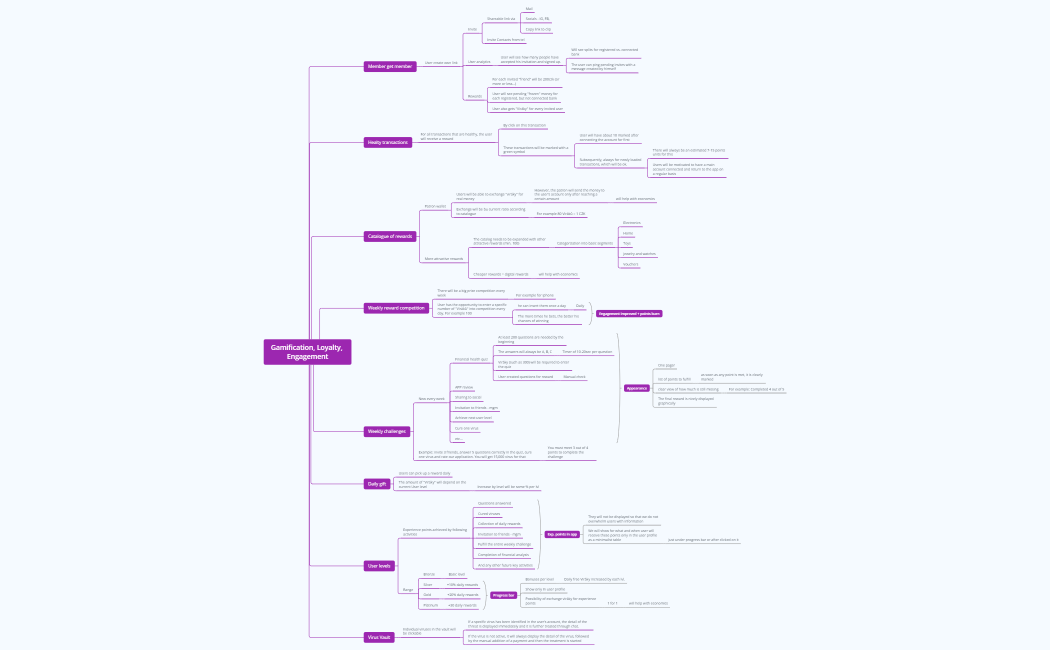 Gamification, Loyalty, Engagement