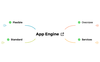 App Engine