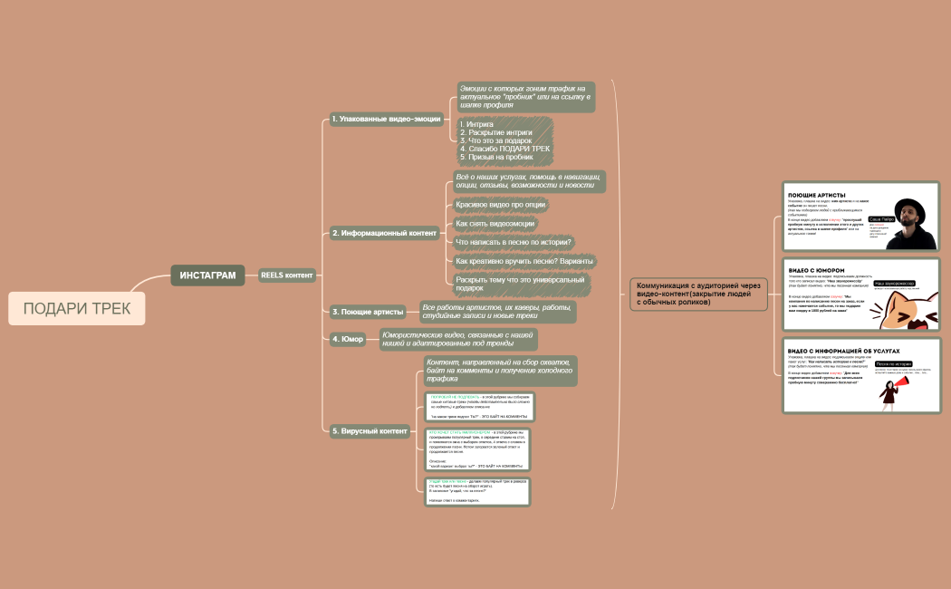 ПОДАРИ ТРЕК