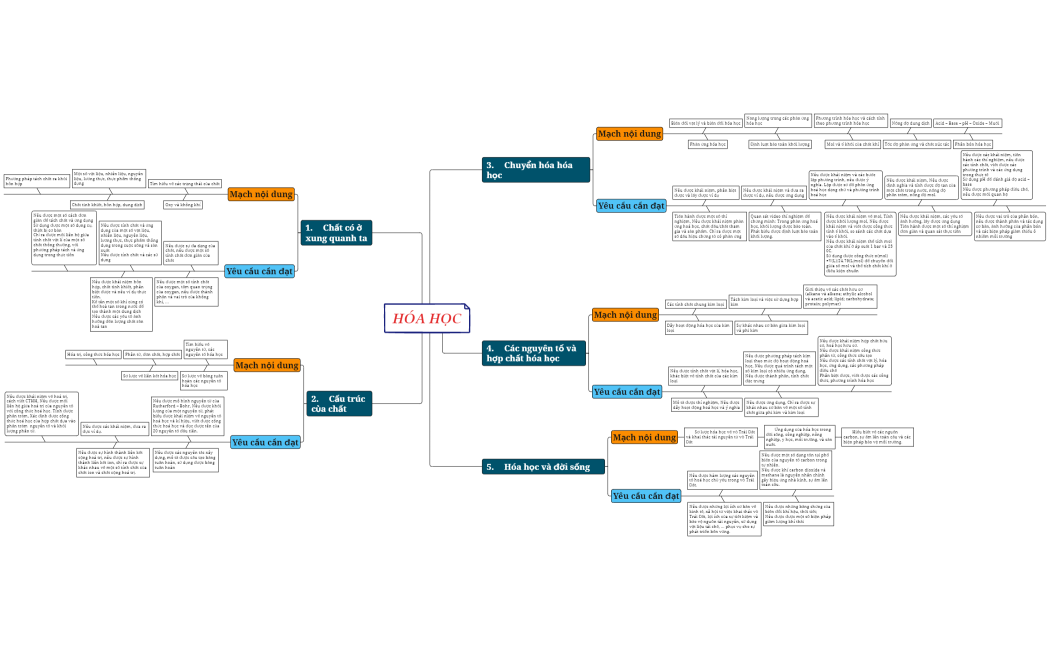 MINDMAP CTKHTN VỀ HH