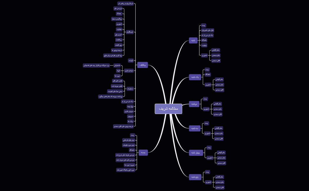 مطالعه شریف