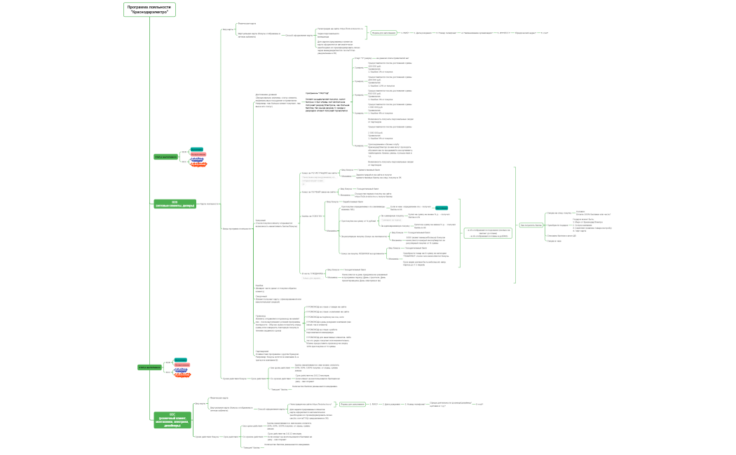 Программа лояльности Краснодарэлектро