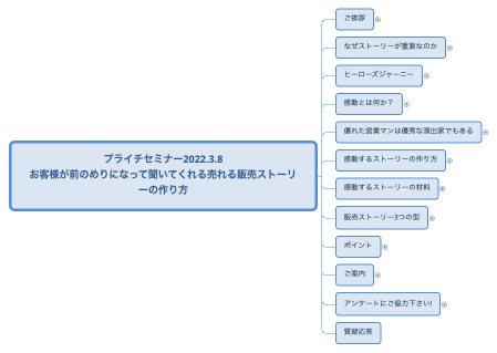 プライチセミナー2022.3.8 お客様が前のめりになって聞いてくれる売れる販売ストーリーの作り方